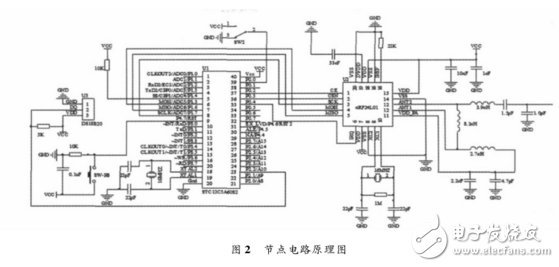 基于STC12C5A60S2的無線溫度采集系統(tǒng)設(shè)計(jì)