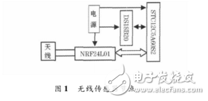 基于STC12C5A60S2的無線溫度采集系統(tǒng)設(shè)計(jì)