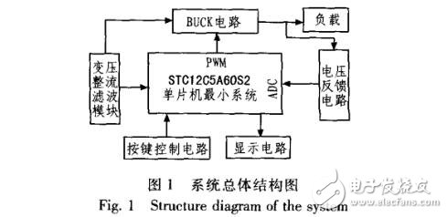 基于STC12C5A60S2與PID算法的數控電源設計