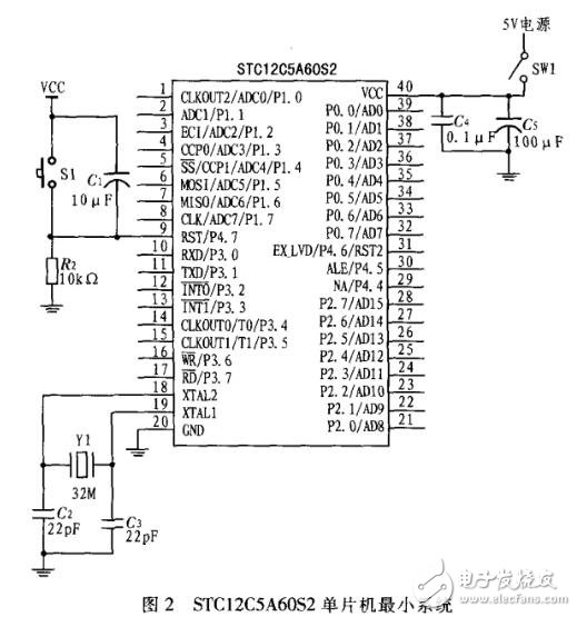 基于STC12C5A60S2與PID算法的數控電源設計