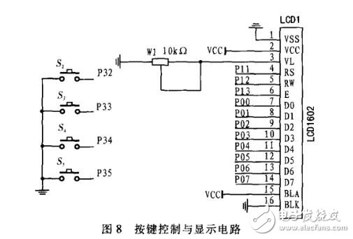 基于STC12C5A60S2與PID算法的數控電源設計