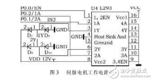 基于STC12C5A60S2的汽車空調控制系統