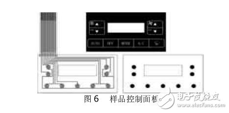 基于STC12C5A60S2的汽車空調控制系統