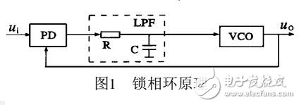 基于感應加熱電源的頻率跟蹤方法