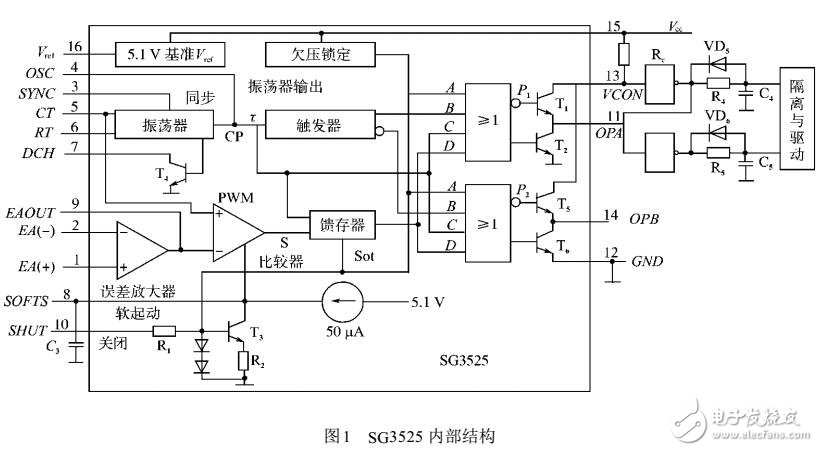 脈寬調制器SG3525在變頻電源中應用