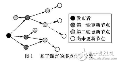 基于軌跡標簽的謠言一致性維護算法