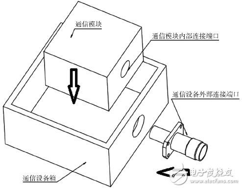 射頻連接?器的設計基本概念詳解