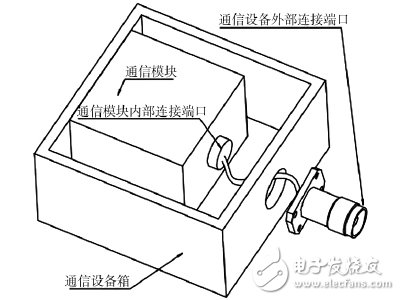 射頻連接?器的設計基本概念詳解