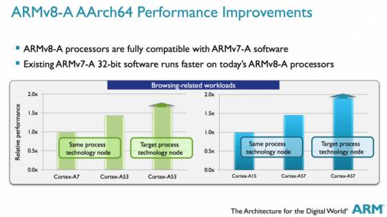 ARM, Intel和MIPS之間的詳細區別分析