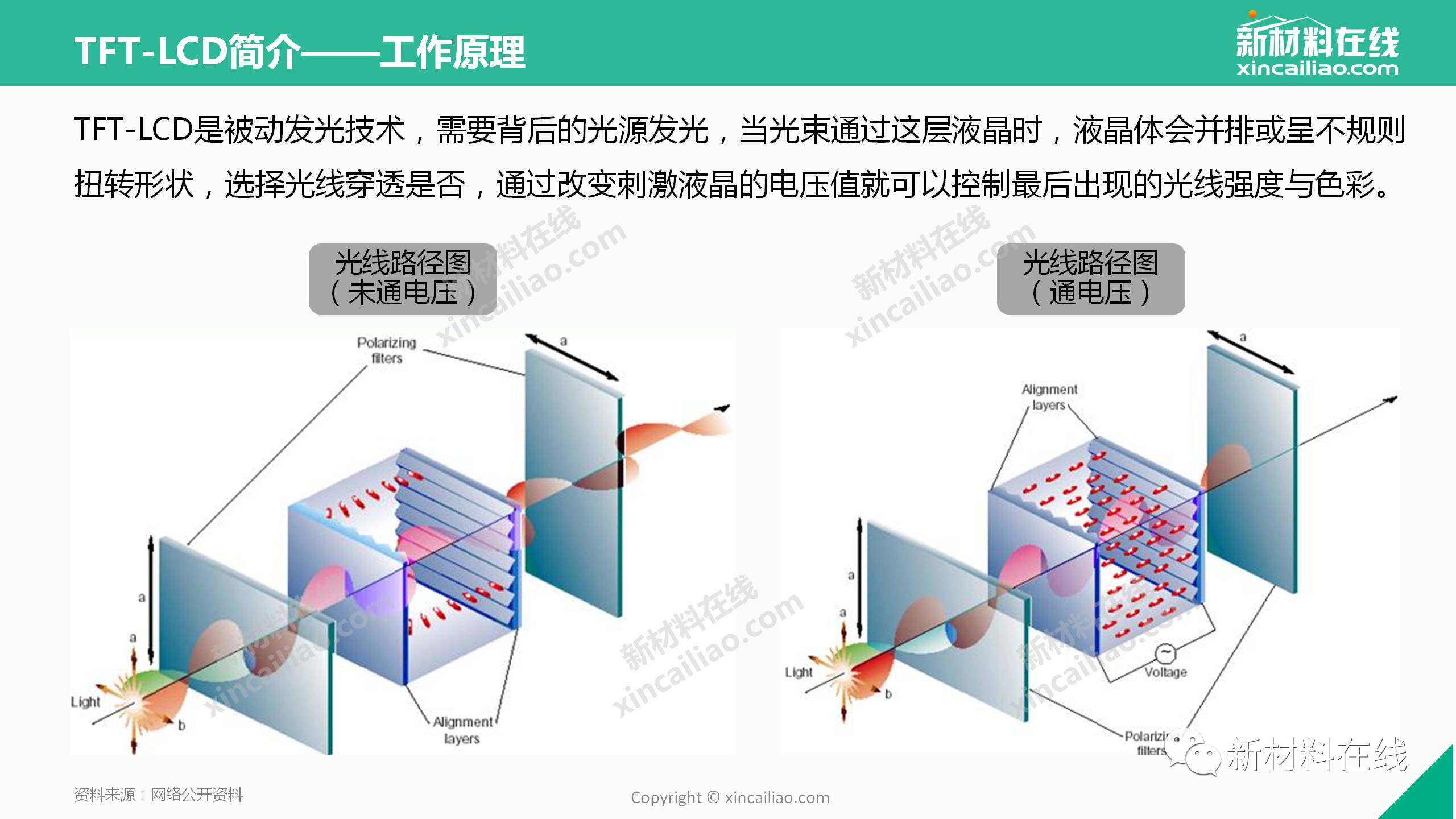 LCD行業(yè)的圖片深度解析