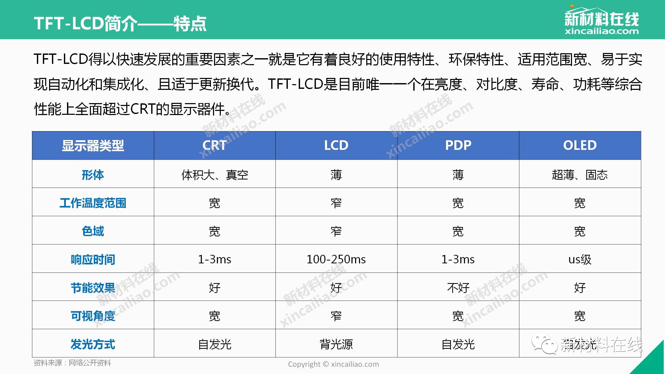 LCD行業(yè)的圖片深度解析