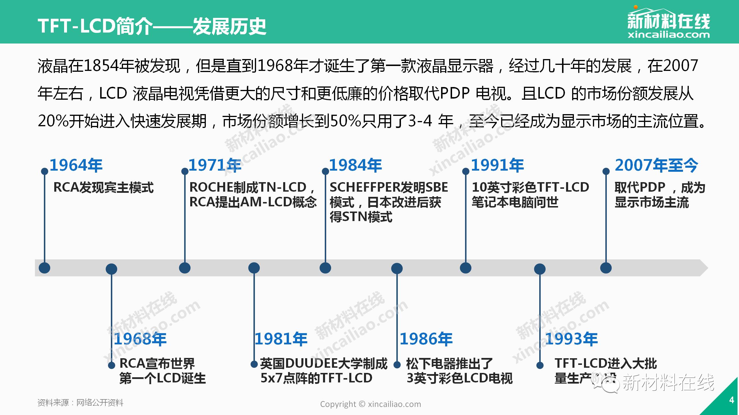 LCD行業(yè)的圖片深度解析