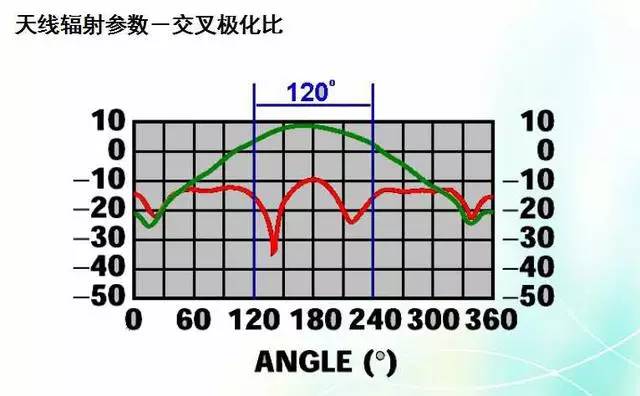 天線知識深度圖片詳解