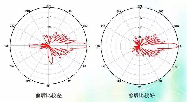 天線知識深度圖片詳解