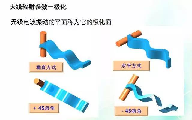 天線知識深度圖片詳解