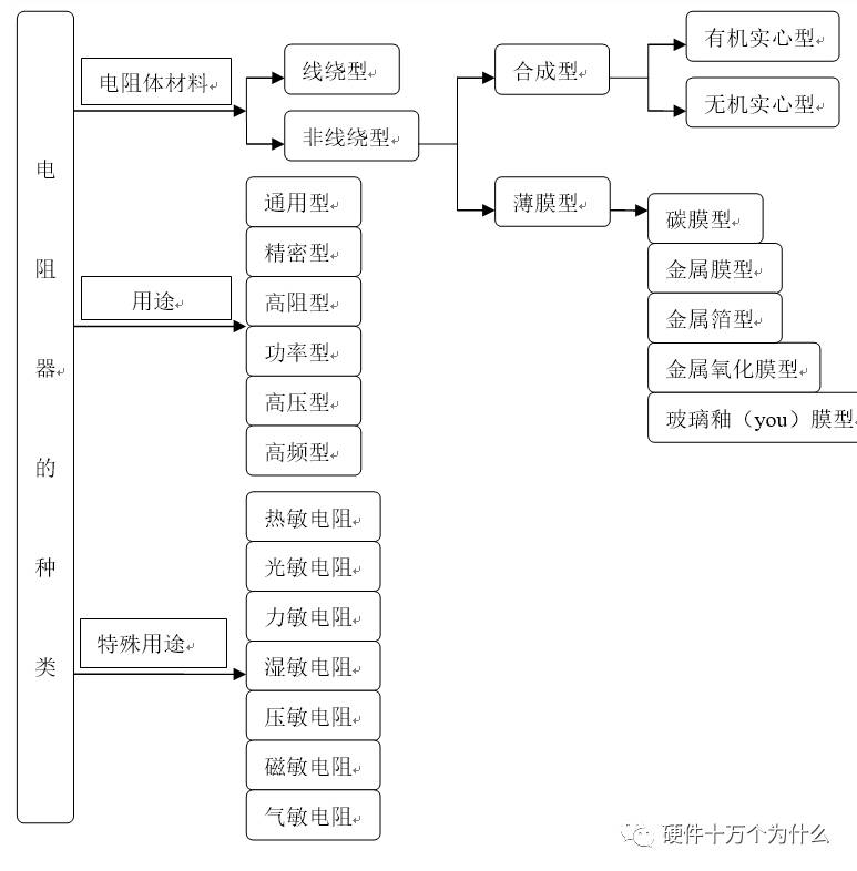 電阻器的詳細(xì)介紹與分類以及其應(yīng)用