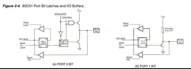 關于單片機加上上拉電阻的詳細解釋