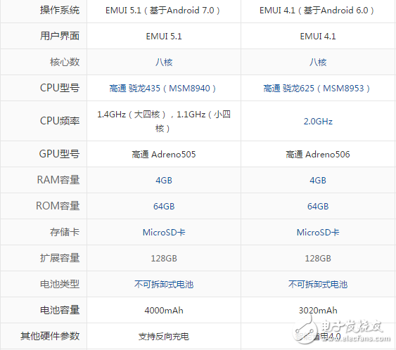 華為暢享7plus和Nova哪個好？參數區別對比分析