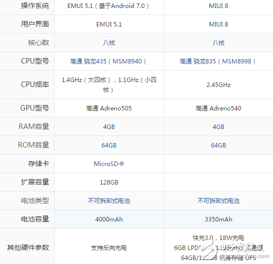 華為暢享7plus和小米6哪個好？最全面的對比分析分享