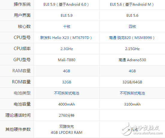 樂視Pro3雙攝AI版和樂視max2買哪個好？ 對比之后再無選擇困難癥