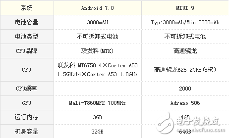 榮耀v9play和小米5x哪個值得買? 全方位分析對比評測