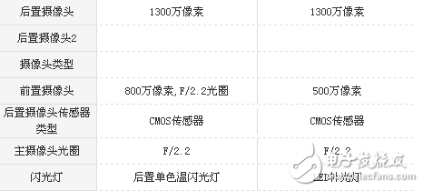 榮耀v9play和華為暢享6s哪個值得買？花粉必須知道的對比機型