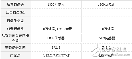 榮耀v9play和華為暢享7哪個好？ 區別對比分析，只有資深花粉才知道