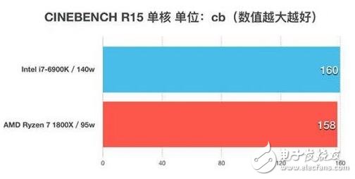 ryzen對比intel天梯圖_ryzen與intel對比測試