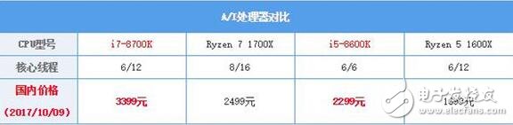 intel八代酷睿急匆匆殺來_intel八代酷睿處理器評測