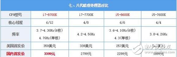 intel八代酷睿急匆匆殺來_intel八代酷睿處理器評測