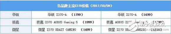 intel八代酷睿急匆匆殺來_intel八代酷睿處理器評測