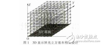 基于STC12c5a60s2單片機(jī)的3D顯示屏設(shè)計(jì)