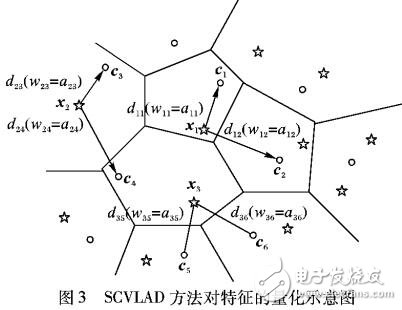 基于最小重構(gòu)誤差向量圖像檢索算法