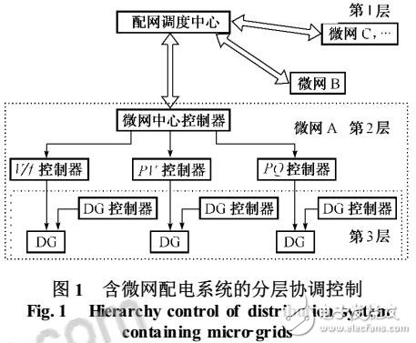 分布式電源供電恢復的多代理方法