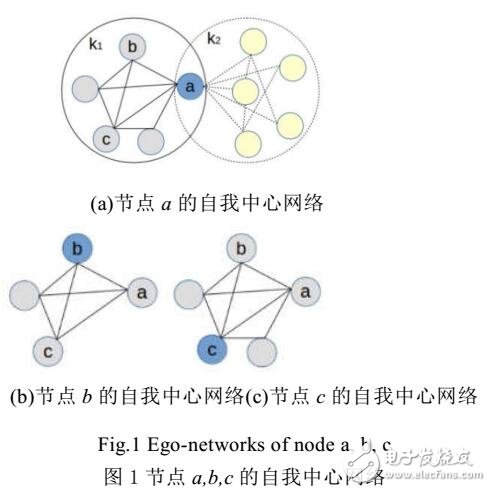 基于邊采樣的網絡表示學習模型