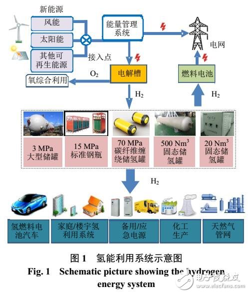 固態儲氫系統及儲氫材料的技術指標研究