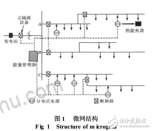 基于分布式電源的微網技術發展及應用