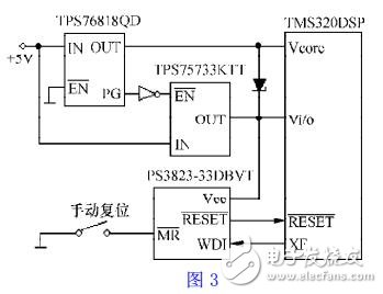 基于DSP系統(tǒng)的電源和復(fù)位電路設(shè)計(jì)