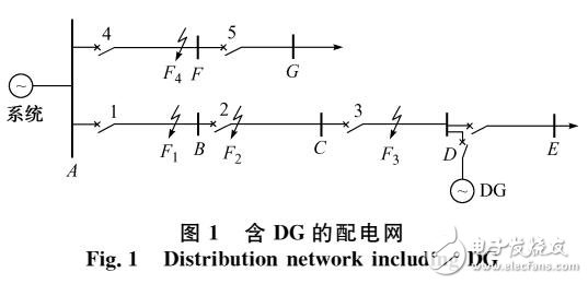 基于分布式電源配電網的饋線保護方案