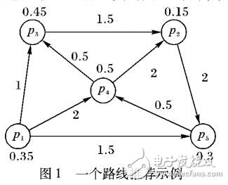 用戶興趣的個性化旅游路線推薦