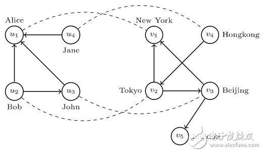 一種社交網(wǎng)絡(luò)高效高精度去匿名化算法