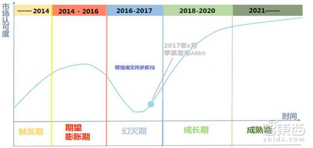 德勤對(duì)2018年科技、傳媒和電信行業(yè)預(yù)測，闡述八大關(guān)鍵產(chǎn)業(yè)觀點(diǎn)。