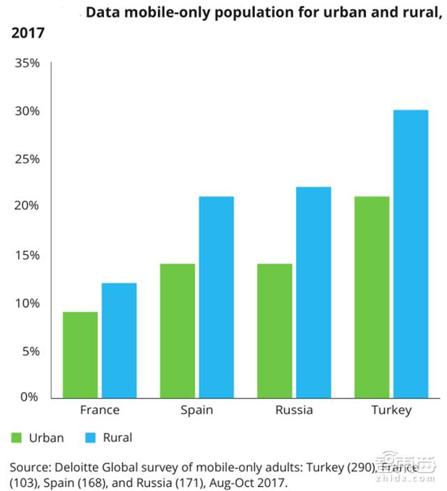 德勤對(duì)2018年科技、傳媒和電信行業(yè)預(yù)測，闡述八大關(guān)鍵產(chǎn)業(yè)觀點(diǎn)。