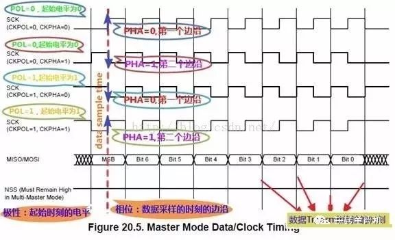 深度解讀SPI特點(diǎn)、機(jī)制和驅(qū)動(dòng)以及其舉例