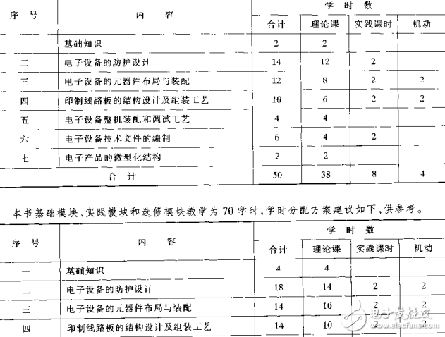 電子產(chǎn)品結(jié)構(gòu)工藝（外觀工業(yè)設(shè)計(jì)必看）