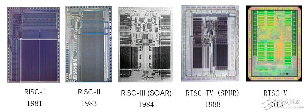 印度確立RISC-V為國家指令集 中國CPU指令集還在孤芳自賞