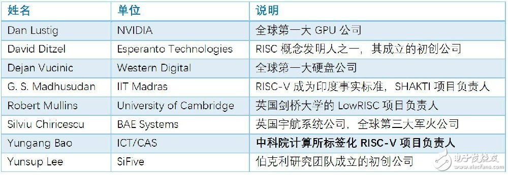 印度確立RISC-V為國家指令集 中國CPU指令集還在孤芳自賞