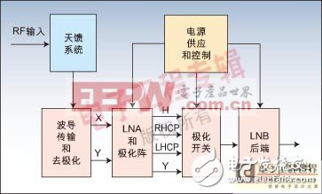 最大限度減小雷擊對衛星天線的損害