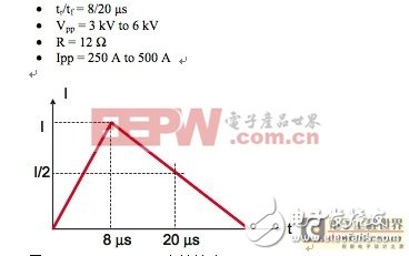 最大限度減小雷擊對衛星天線的損害