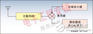  便攜無線產品中的小天線設計